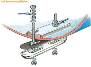 Detail of how to fit an anode, showing electric wiring inside the hull.